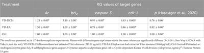 In vitro anti-prostate cancer efficacy and phytochemical composition of the dichloromethane and ethyl acetate leaf extracts of Vitex doniana (sweet)